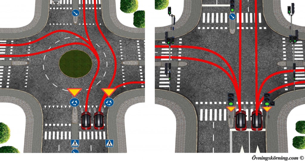 placering cirkulationsplats och korsningar