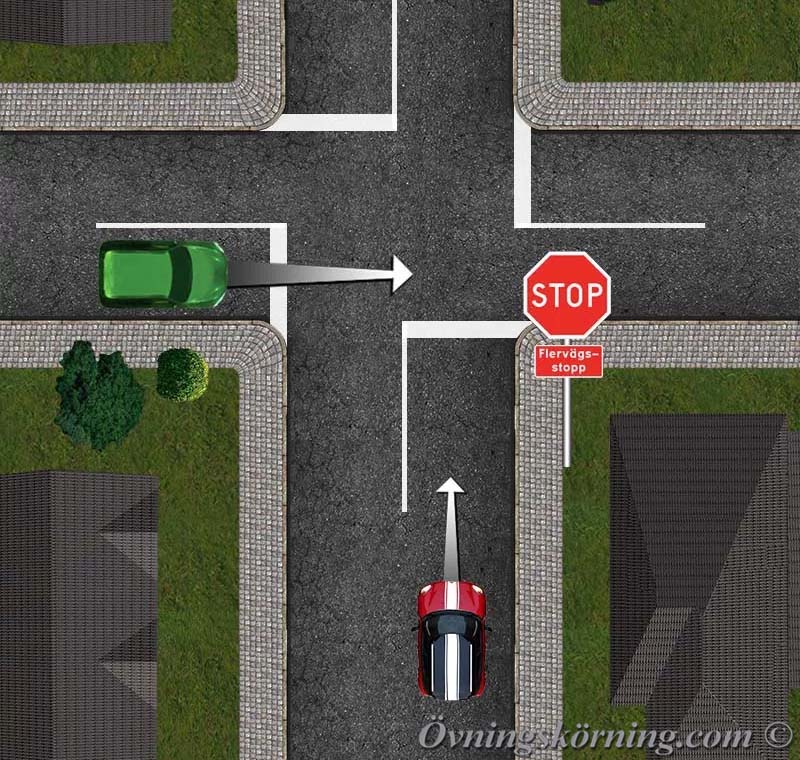 Flervägsstopp. Så här funkar det! Trafikregler